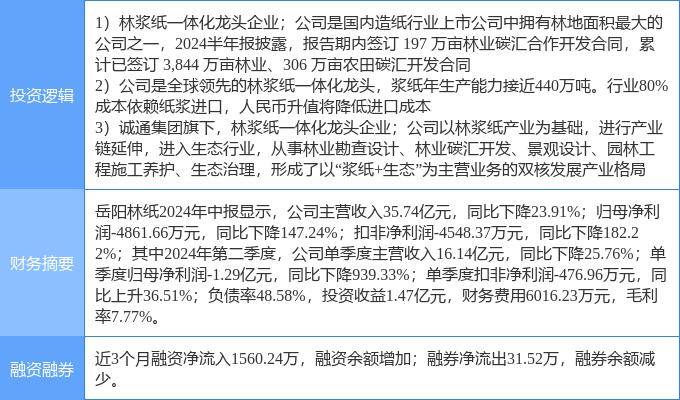 10月10日岳阳林纸涨停分析：林业，人民币升值受益，央企改革概念热股
