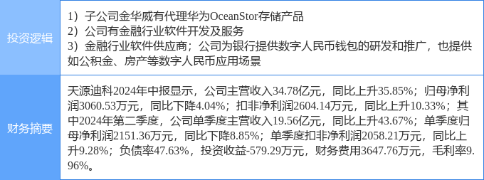9月30日天源迪科涨停分析：磁电存储，金融科技，数字人民币概念热股