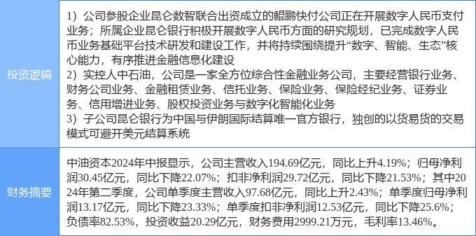 10月1日中油资本涨停分析：跨境支付，数字人民币，新疆概念概念热股