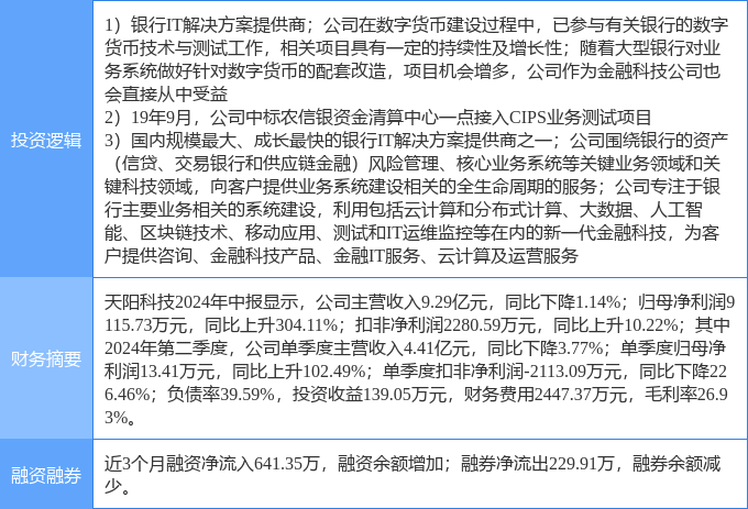 9月30日天阳科技涨停分析：跨境支付，金融科技，数字人民币概念热股