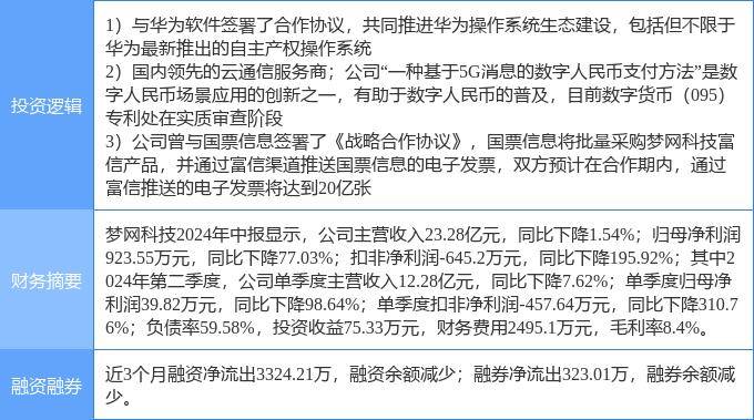 9月12日梦网科技涨停分析：电子发票，华为HMS，数字人民币概念热股
