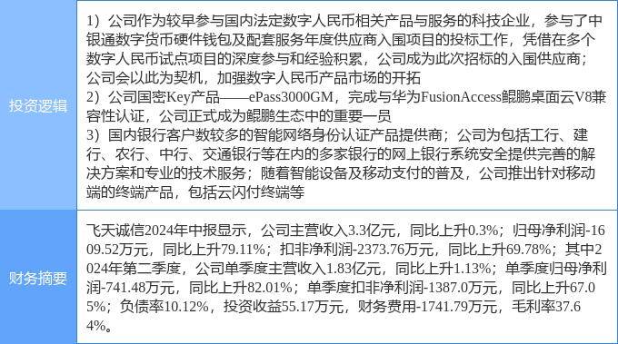 9月30日飞天诚信涨停分析：金融科技，数字人民币，华为云·鲲鹏概念热股
