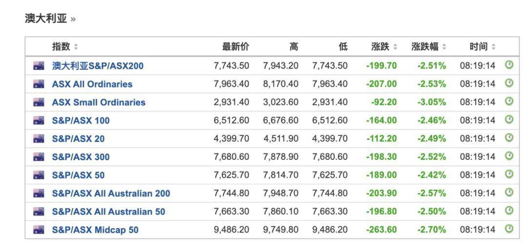 突发！日股大跌，东证指数触发熔断，日经225指数一度跌超6%！离岸人民币大涨超450点，发生了什么？