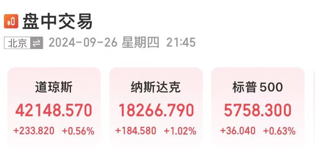 “牛市来了”搜索量创新高！中概股狂飙！好未来、京东、百度、阿里巴巴、蔚小理大涨，离岸人民币日内涨超400点