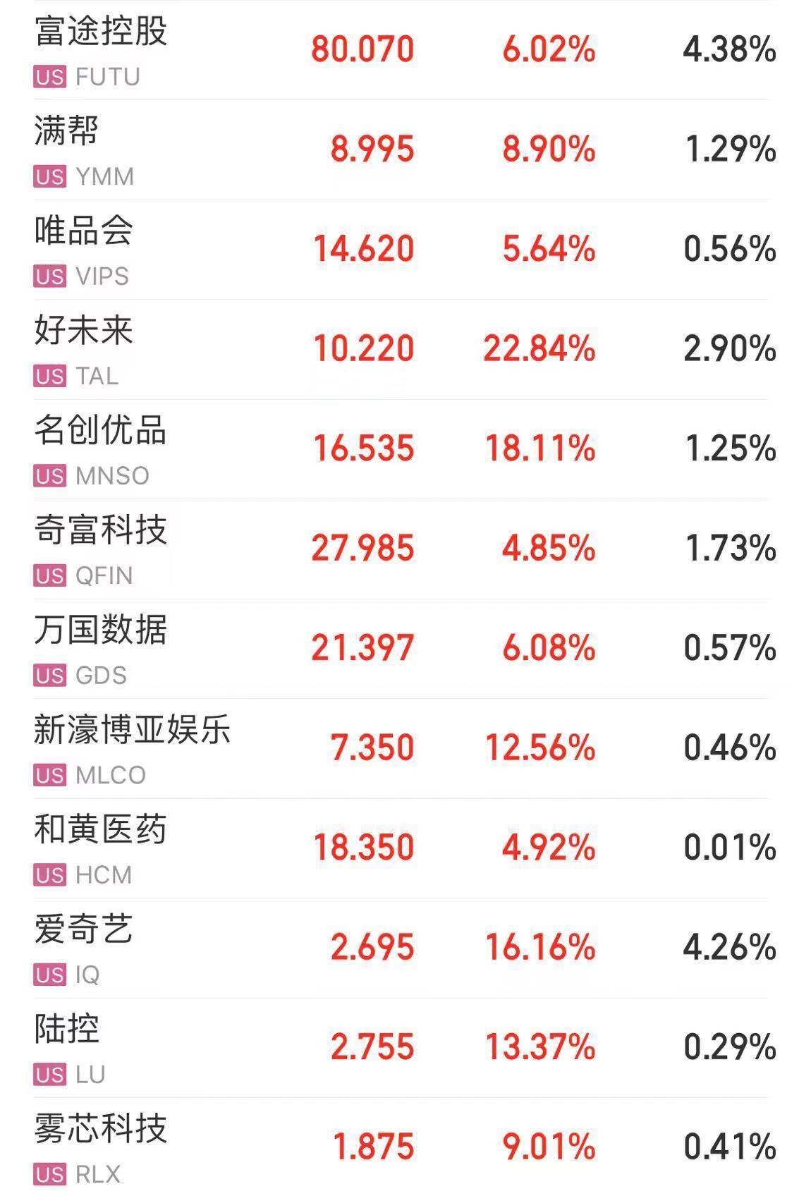 “牛市来了”搜索量创新高！中概股狂飙！好未来、京东、百度、阿里巴巴、蔚小理大涨，离岸人民币日内涨超400点