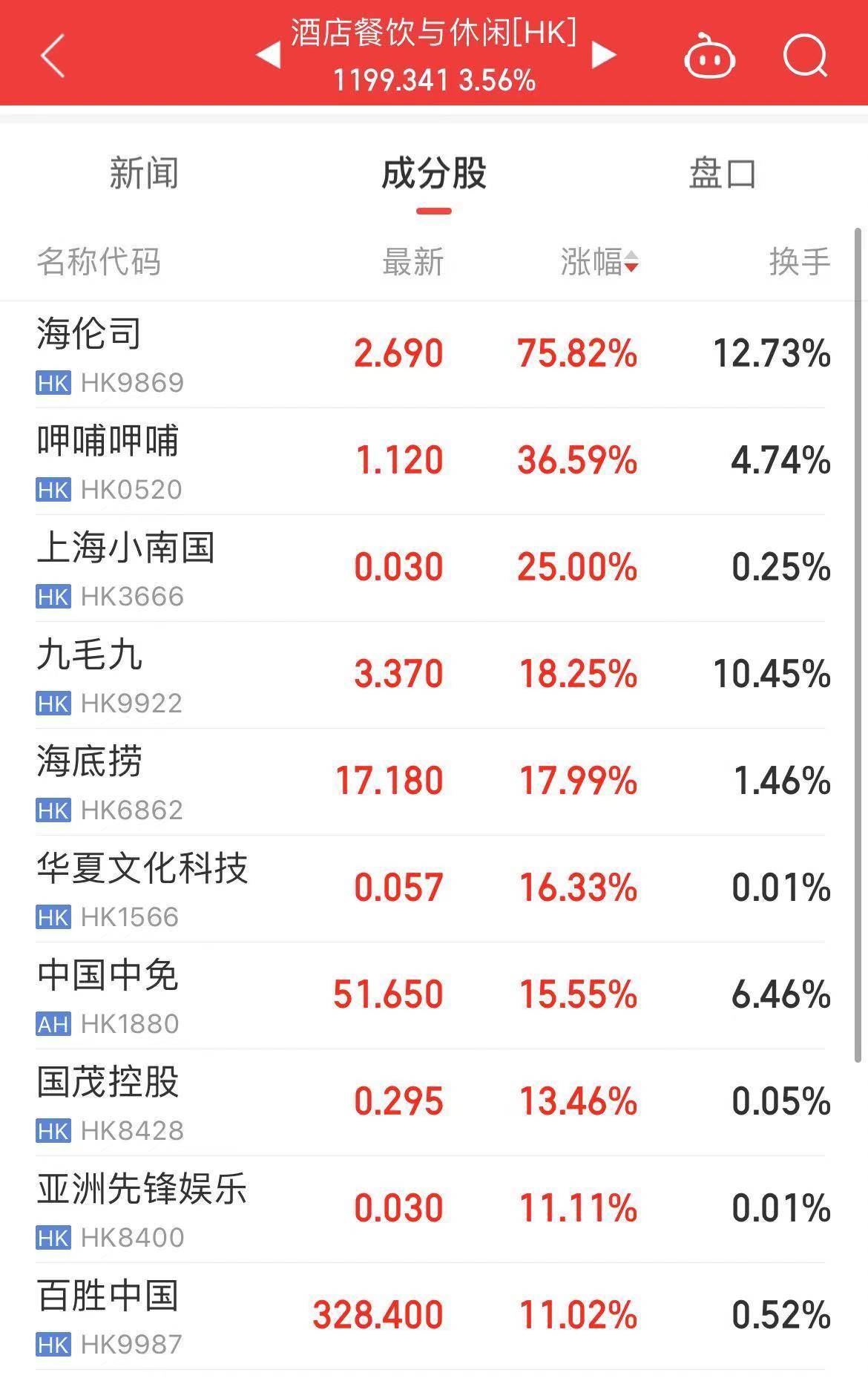 “牛市来了”搜索量创新高！中概股狂飙！好未来、京东、百度、阿里巴巴、蔚小理大涨，离岸人民币日内涨超400点