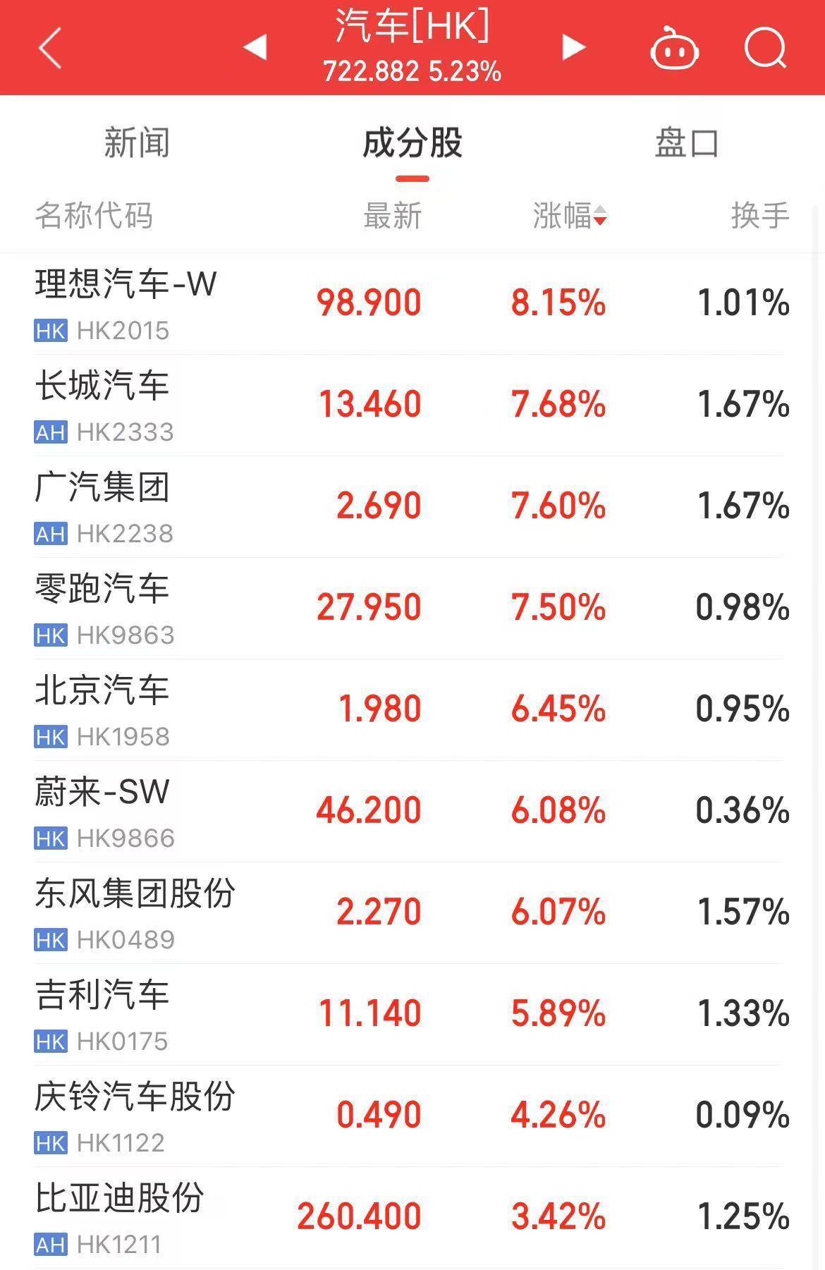 “牛市来了”搜索量创新高！中概股狂飙！好未来、京东、百度、阿里巴巴、蔚小理大涨，离岸人民币日内涨超400点