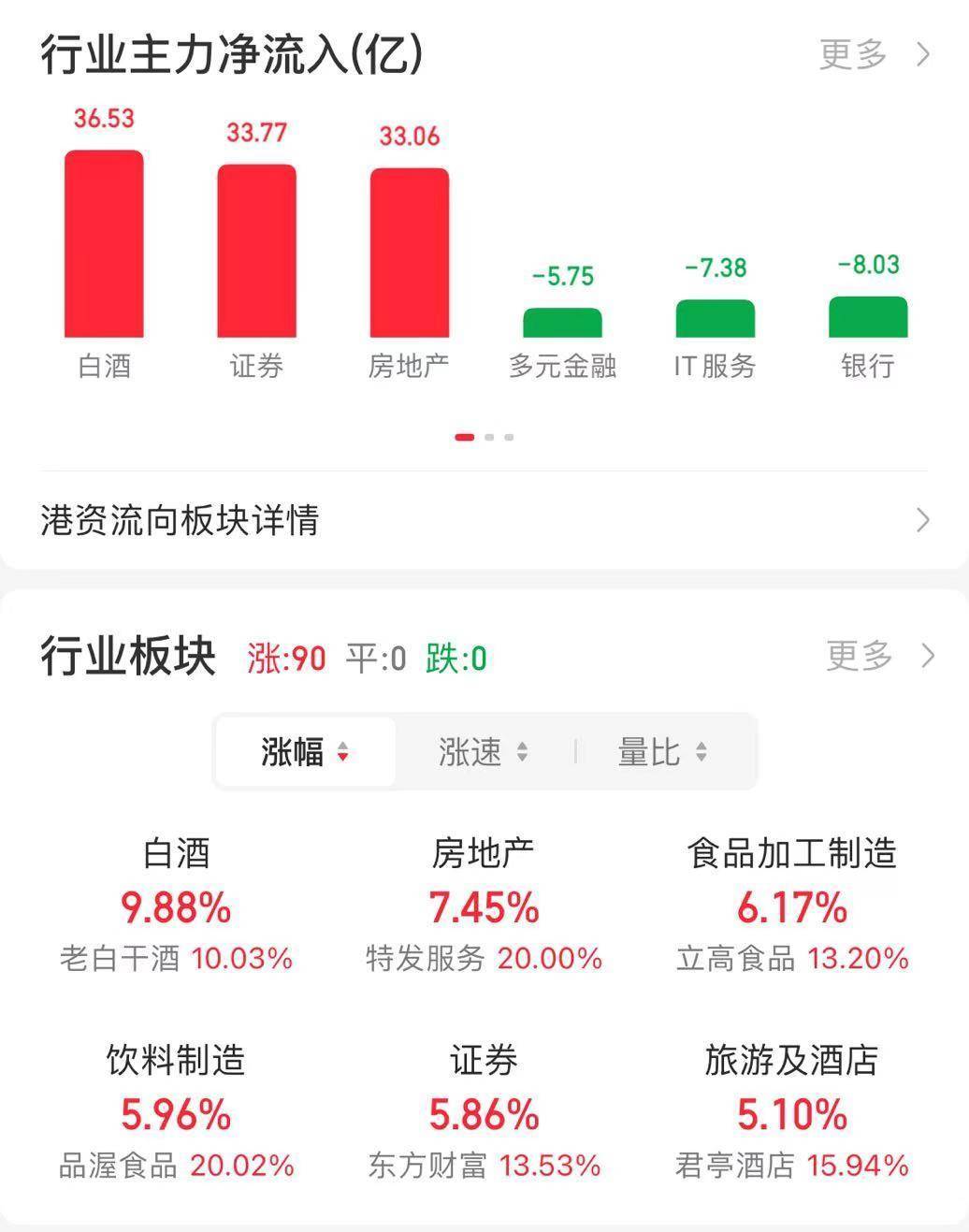 “牛市来了”搜索量创新高！中概股狂飙！好未来、京东、百度、阿里巴巴、蔚小理大涨，离岸人民币日内涨超400点