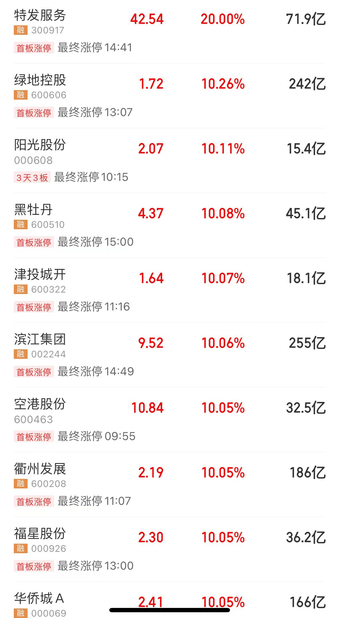 “牛市来了”搜索量创新高！中概股狂飙！好未来、京东、百度、阿里巴巴、蔚小理大涨，离岸人民币日内涨超400点