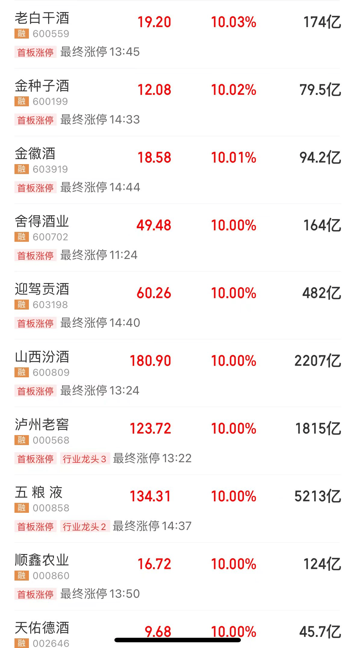 “牛市来了”搜索量创新高！中概股狂飙！好未来、京东、百度、阿里巴巴、蔚小理大涨，离岸人民币日内涨超400点