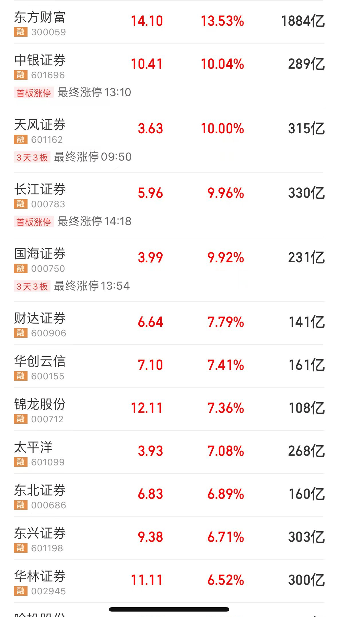 “牛市来了”搜索量创新高！中概股狂飙！好未来、京东、百度、阿里巴巴、蔚小理大涨，离岸人民币日内涨超400点