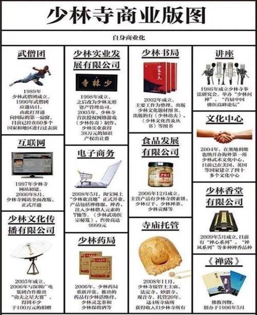 起底“佛门CEO”释永信的商业帝国：一度持有少林寺80%股份 控制18家企业